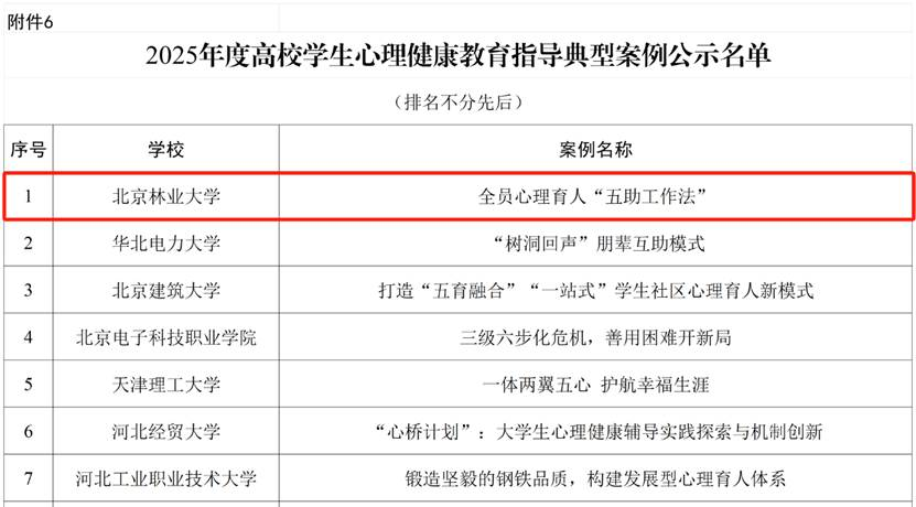 表格 AI 生成的内容可能不正确。