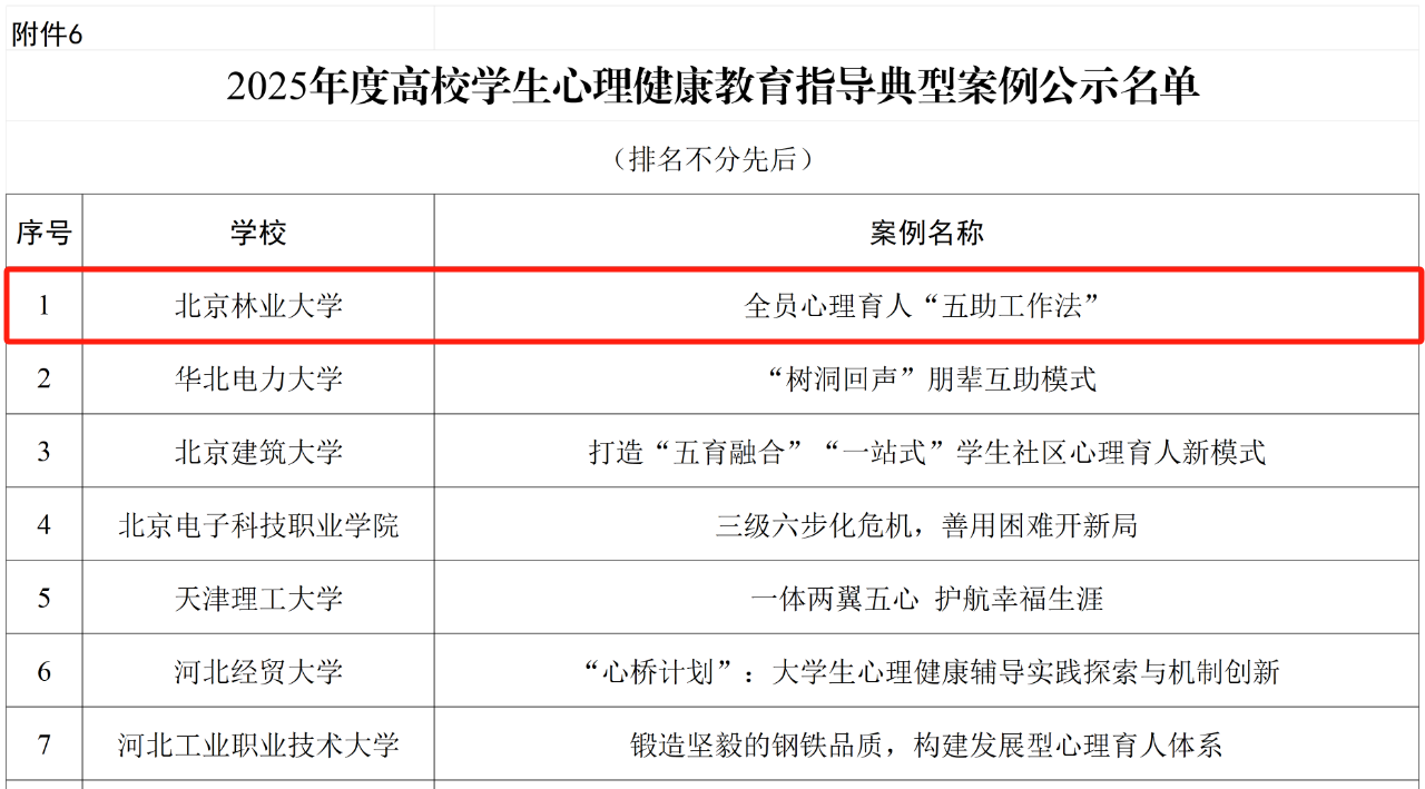 表格 AI 生成的内容可能不正确。