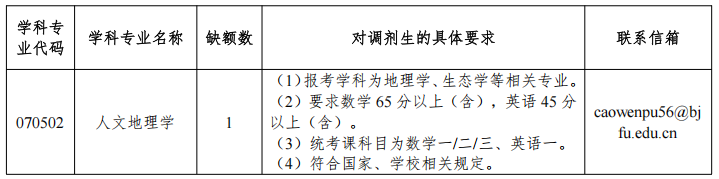 6c31b5fe37ae2072145205da03f85563.png